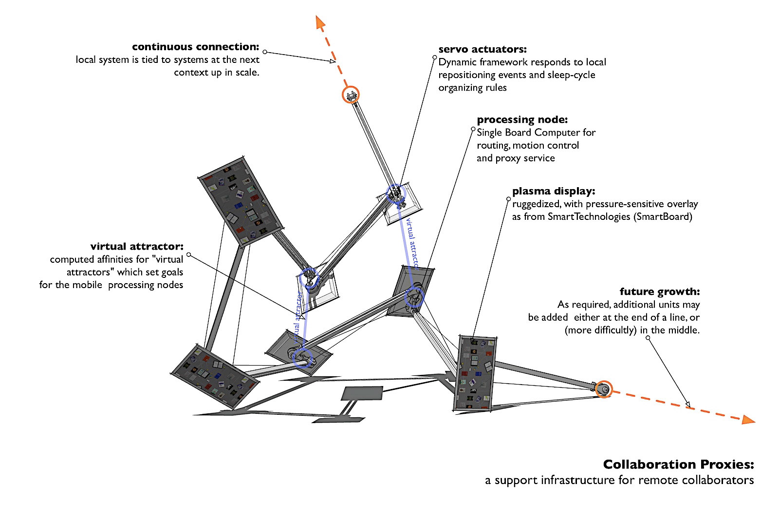 Datastructure image 2