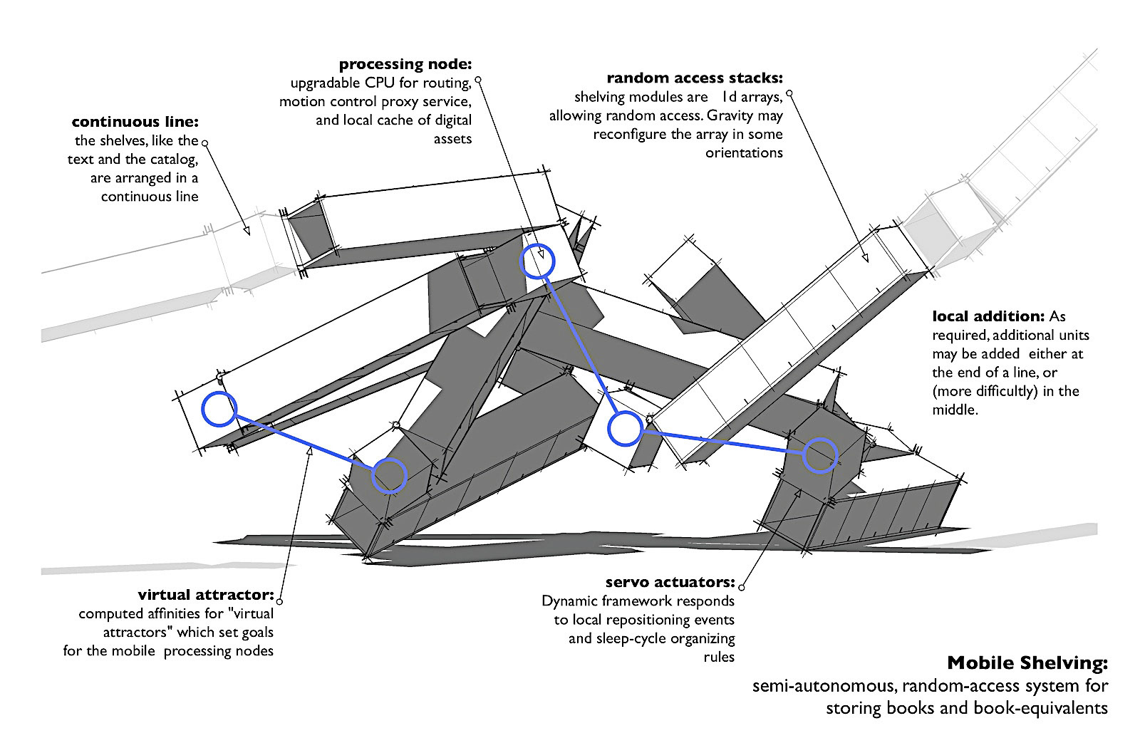 Datastructure image 3