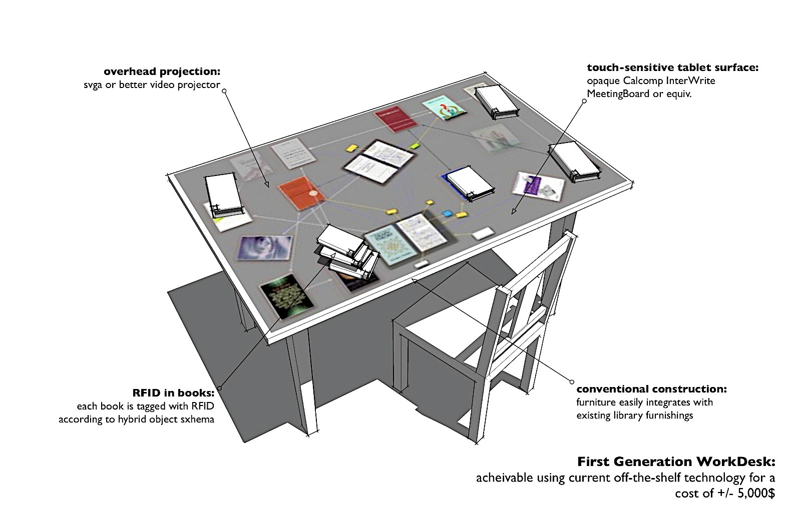 Datastructure image 4
