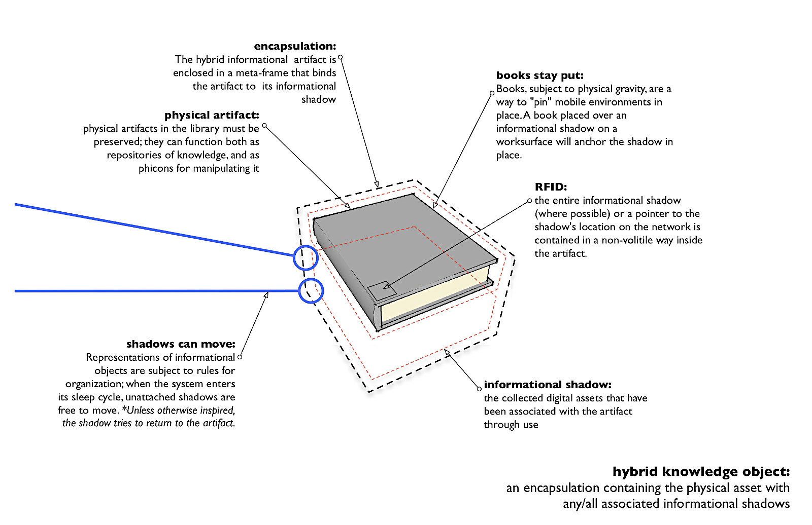 Datastructure image 6