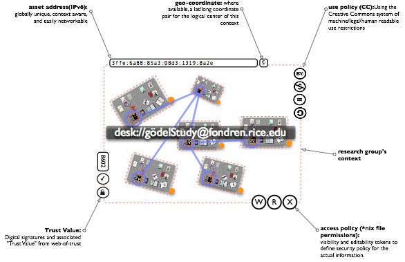 Datastructure image 28