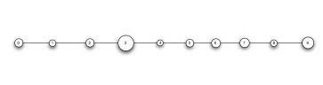 Datastructure image 288