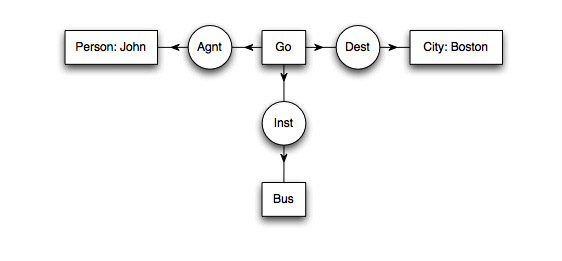 Datastructure image 303