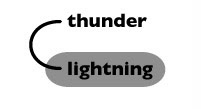 Datastructure image 308