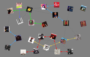 Datastructure image 332