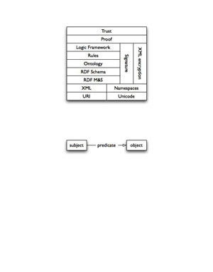 Datastructure image 333