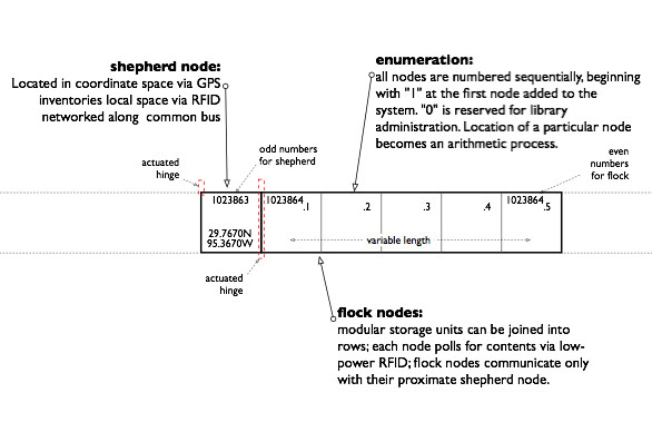 Datastructure image 43