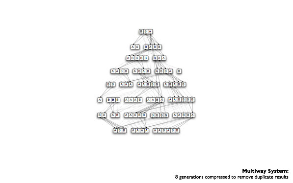 Datastructure image 447