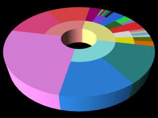 Datastructure image 476