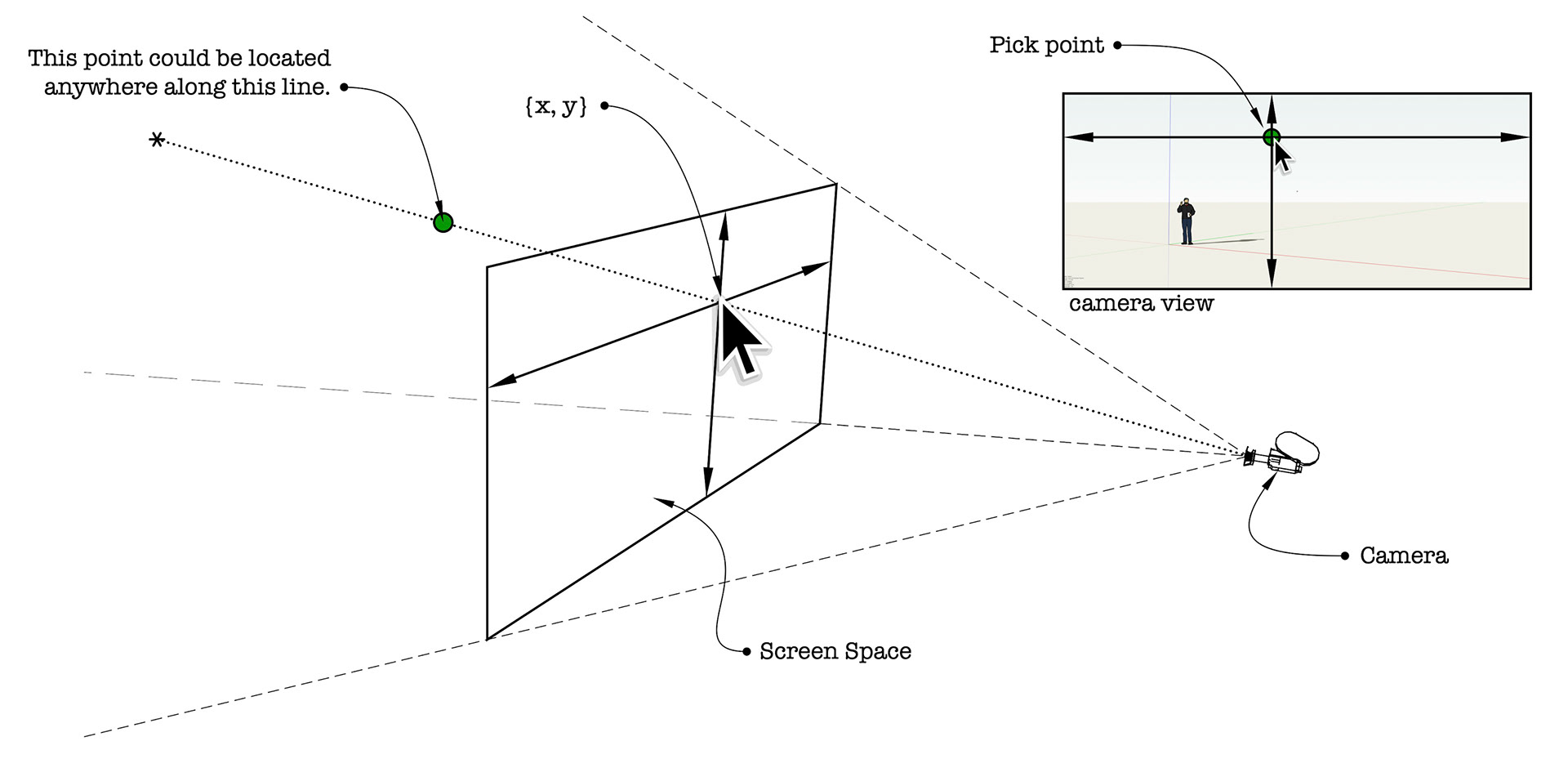 Digital Sketching image 72
