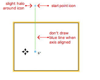 LayOut Direct Manipulator image 14