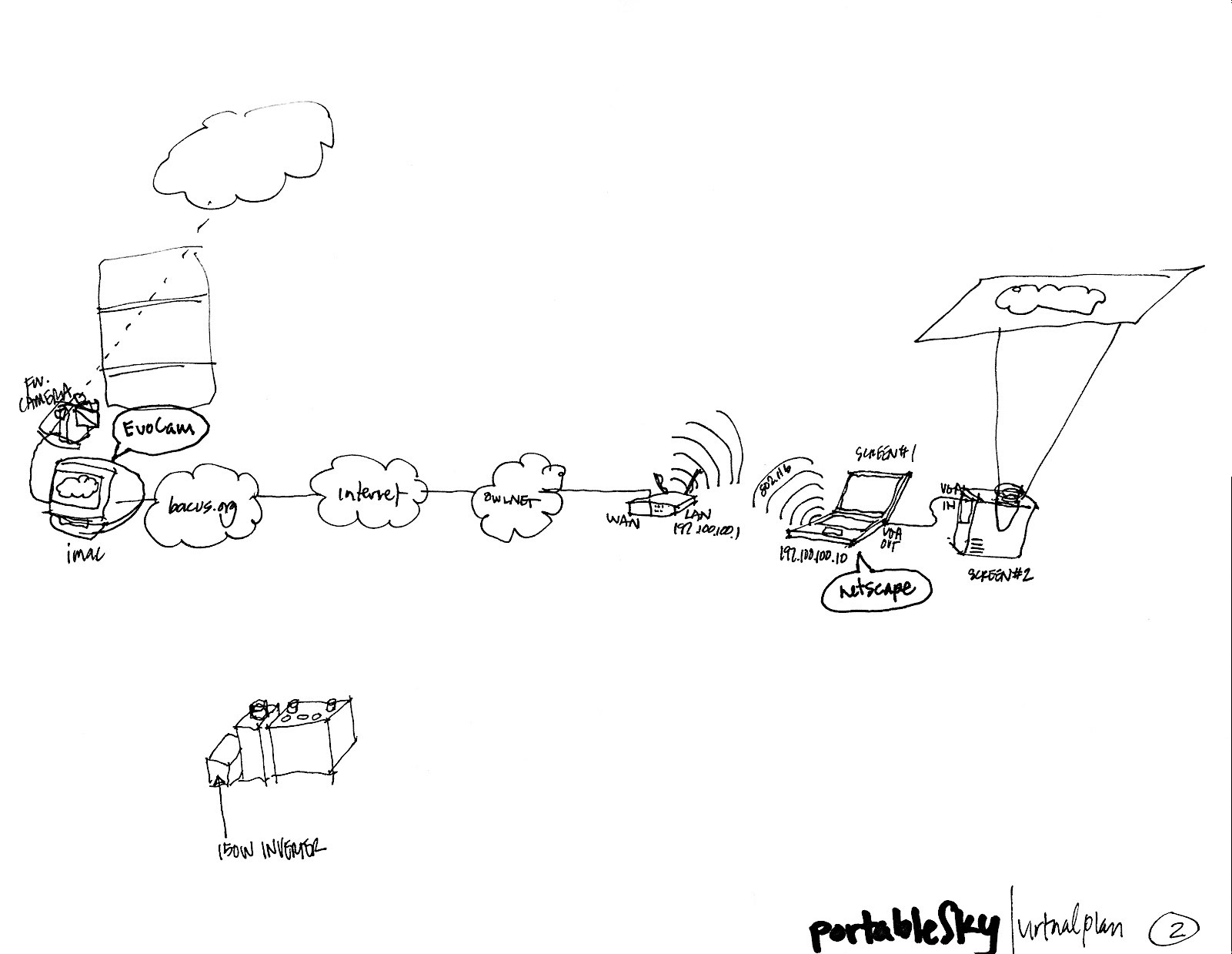 Portable Sky image 14