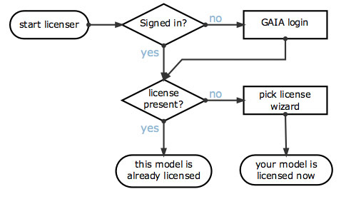 UGC-CC Licenser UX image 7