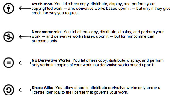UGC-CC Licenser UX image 8